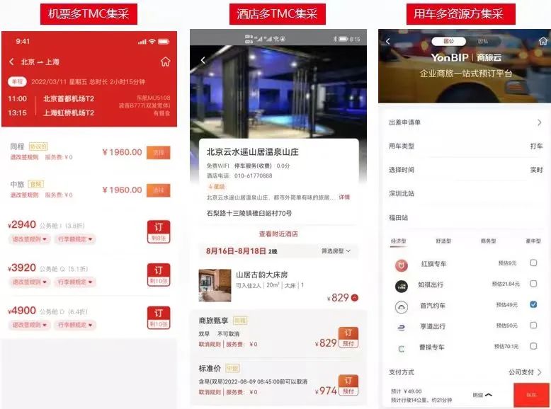业财融合 业财融合