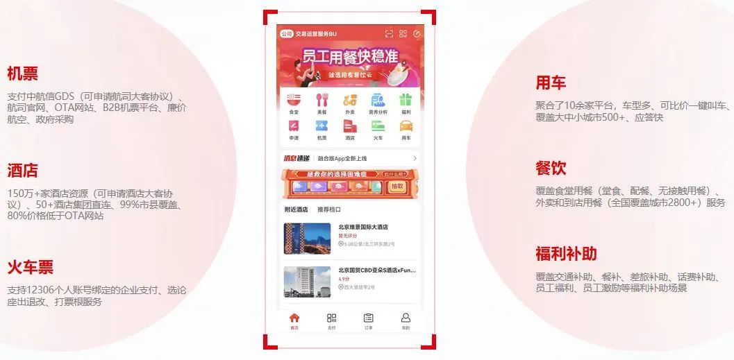 业财融合 业财融合