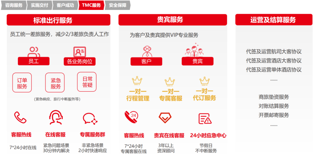 业财融合 业财融合