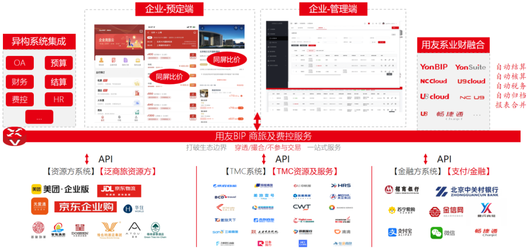 业财融合 业财融合