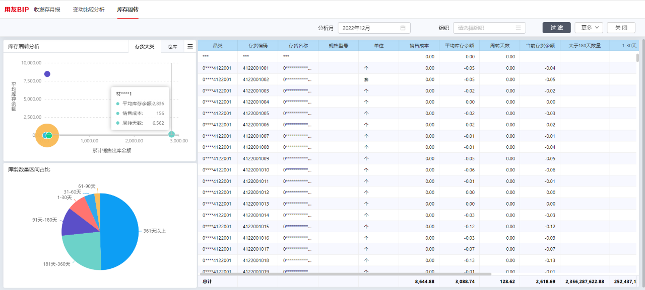 用友erp