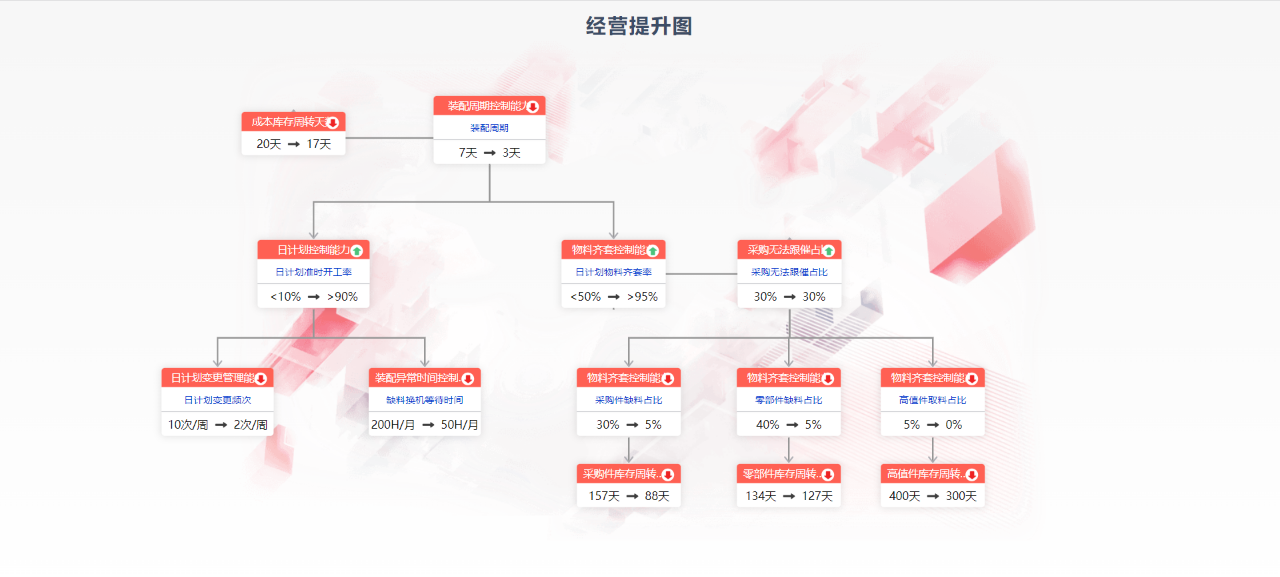 用友erp