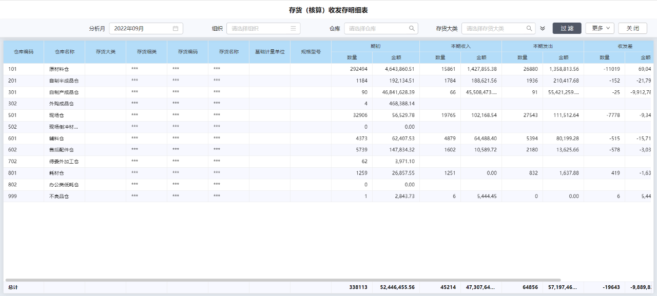 用友erp
