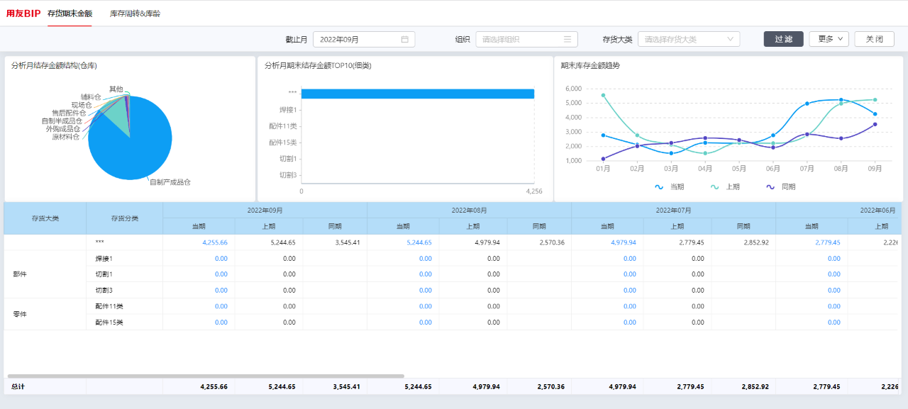 用友erp