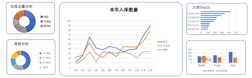 用友erp