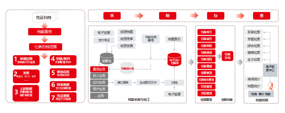 用友