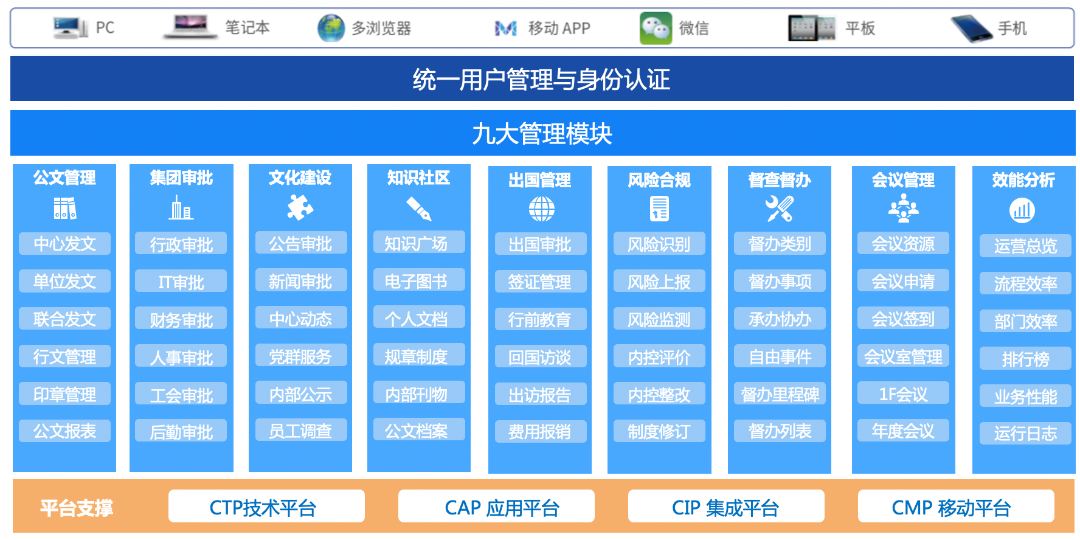致远