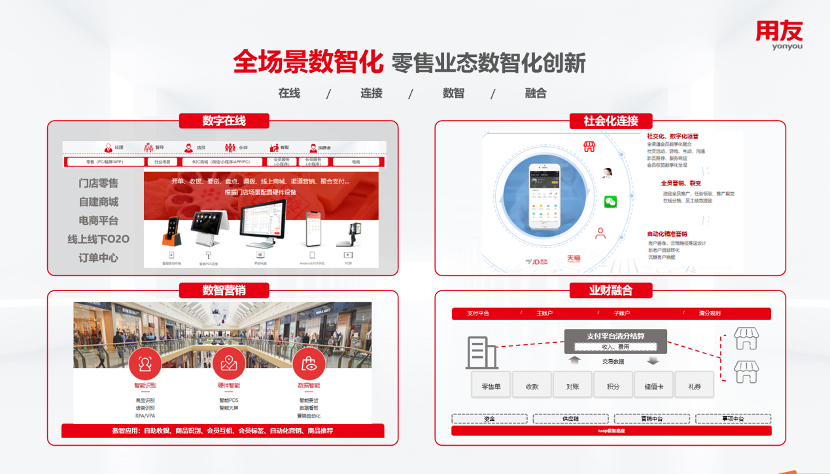 用友