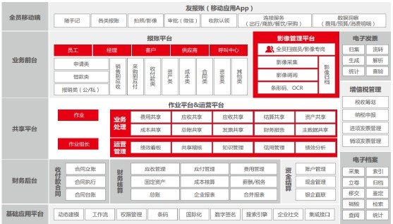 数字化 数字化