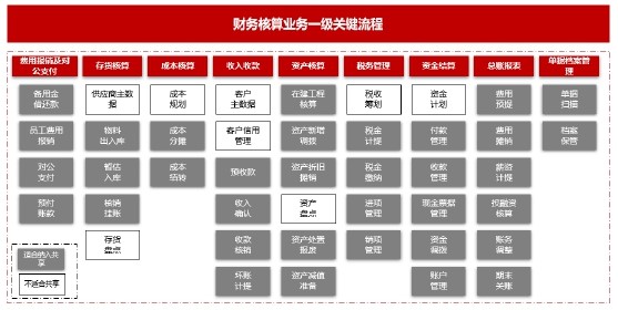 数字化