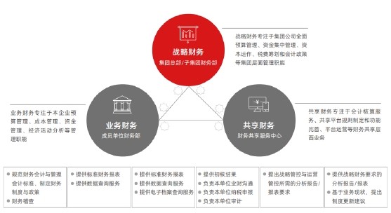 数字化