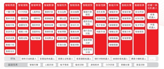 数字化