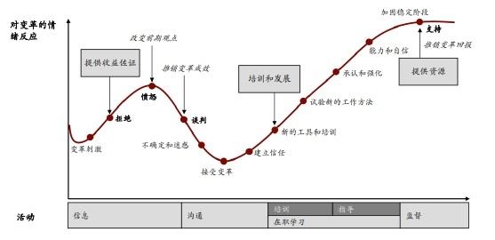数字化