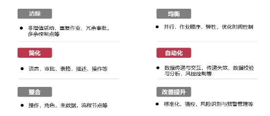 数字化 数字化