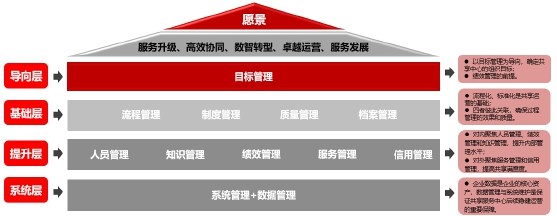 数字化 数字化