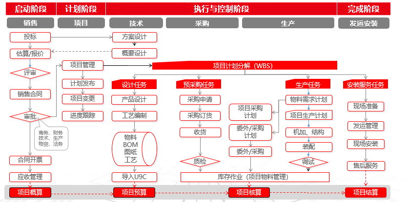 用友U9cloud