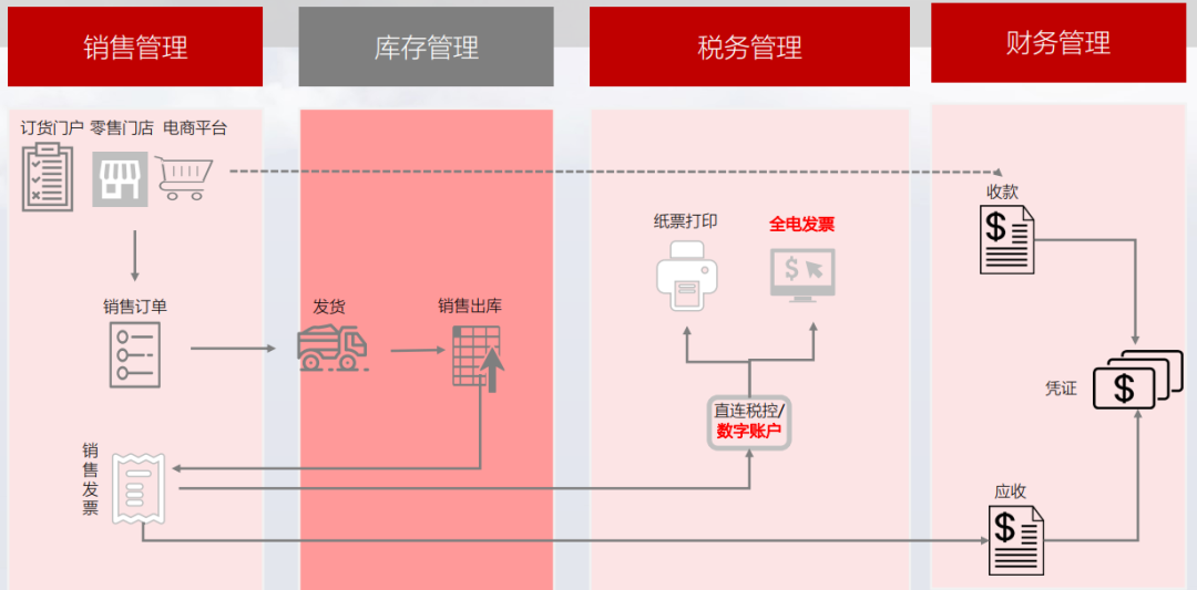 发票管理