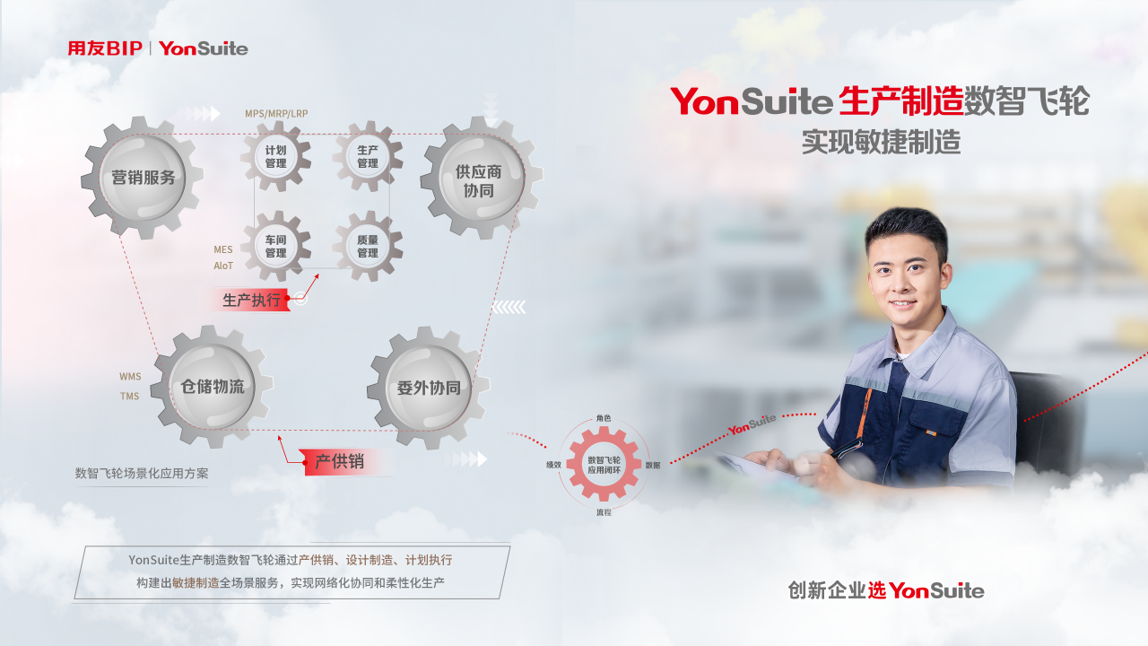 用友YonSuite