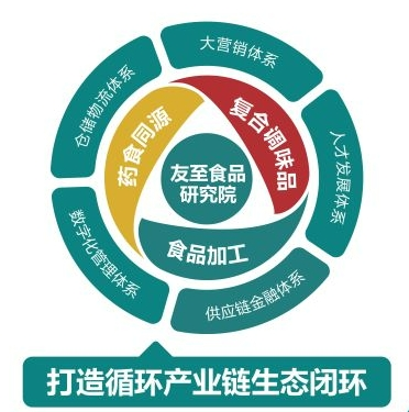 用友YonSuite
