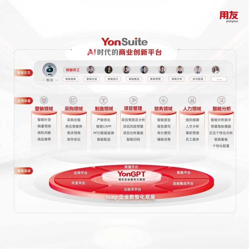 用友YonSuite 用友YonSuite