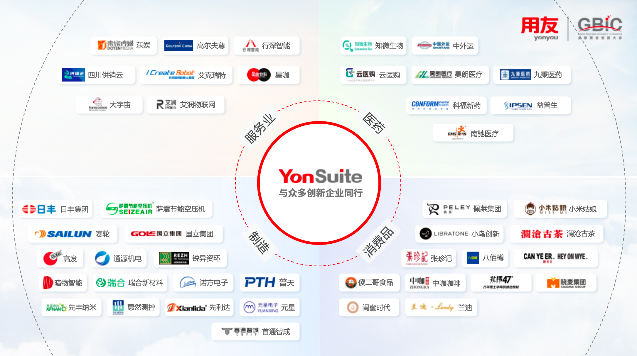 用友
