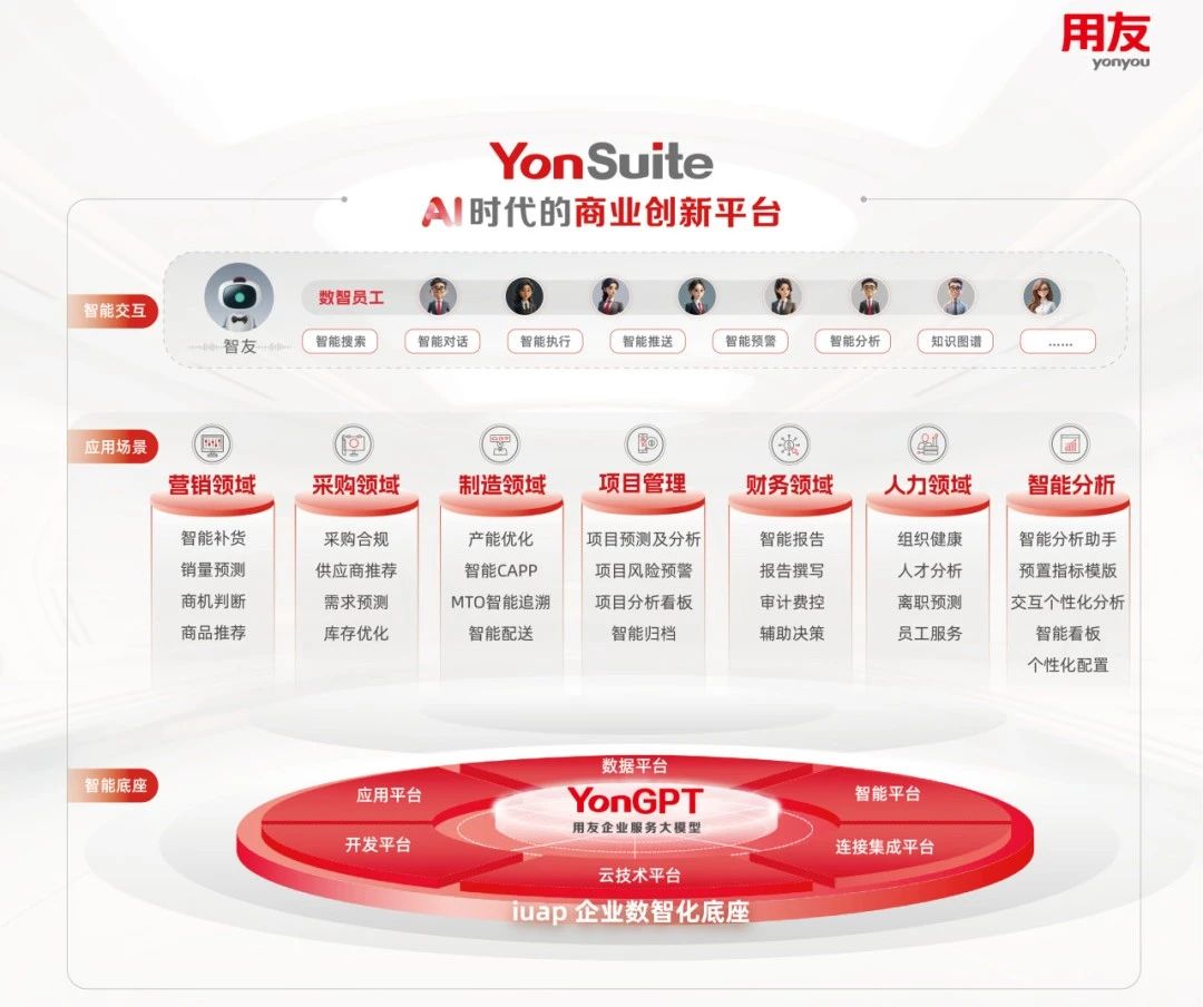 用友YonSuite