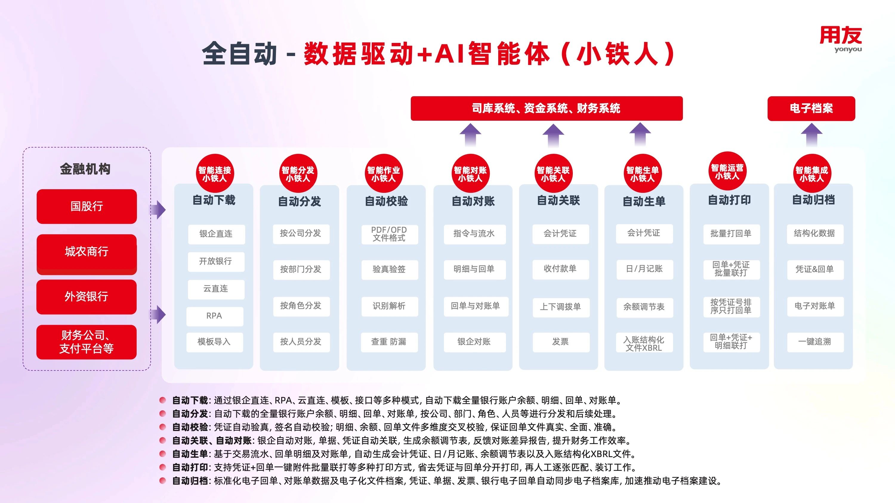 用友YonSuite
