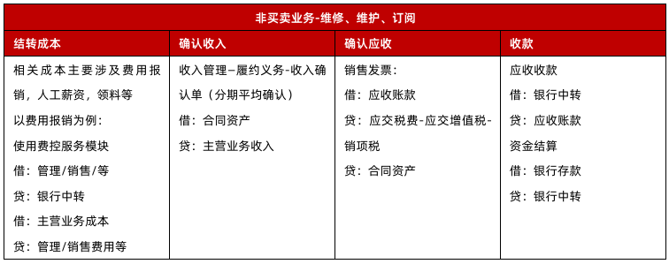 用友YonSuite