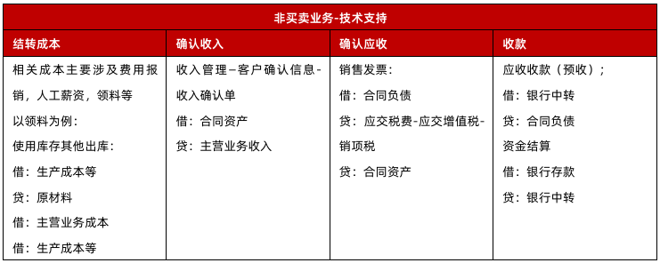 用友YonSuite