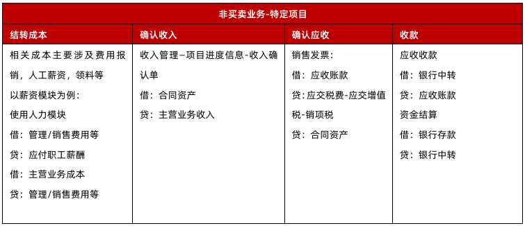 用友YonSuite