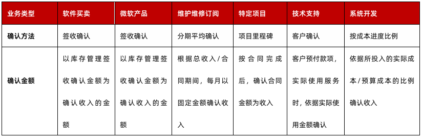 用友YonSuite