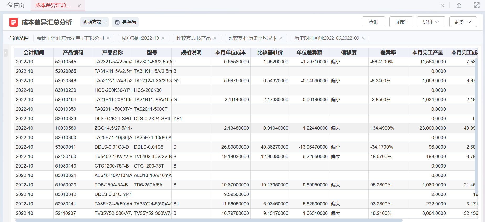 用友YonSuite