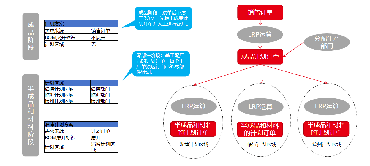 用友YonSuite