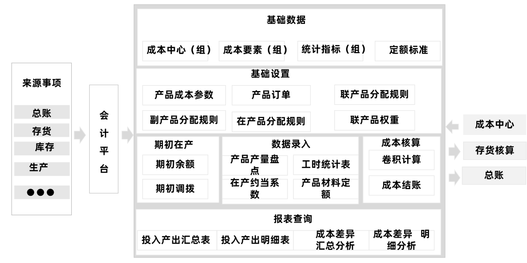 用友YonSuite