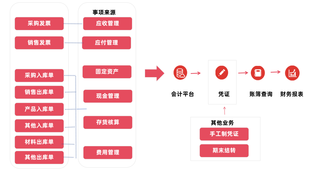 用友YonSuite