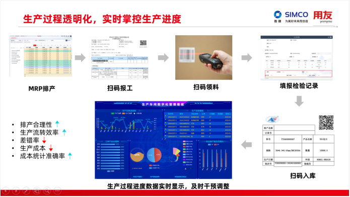 用友YonSuite